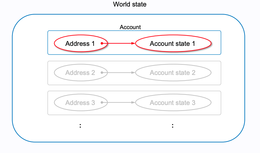 world-state.png